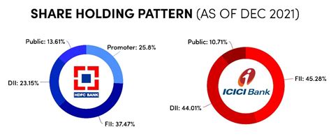 Hdfc Bank Vs Icici Bank Who Rules The Indian Private Banking Sector