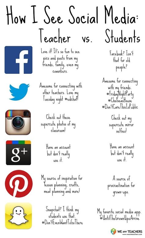 How Students And Teachers See Social Media Infographic E Learning