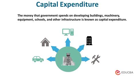 Capital Expenditure What Are The Challenges And Importance Of Capex