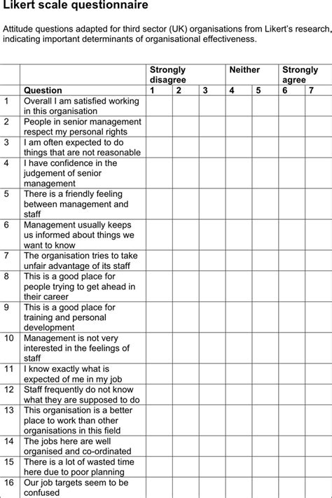 Employee Rating Scale Examples