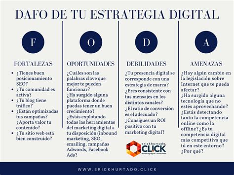 Aprende A Hacer Un An Lisis Dafo Para Tu Estrategia Digital Agencia De Marketing Click