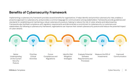 Benefits Of Cybersecurity Framework