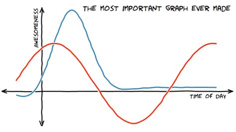 Xkcd Style Charts In R Javascript And Python Flowingdata