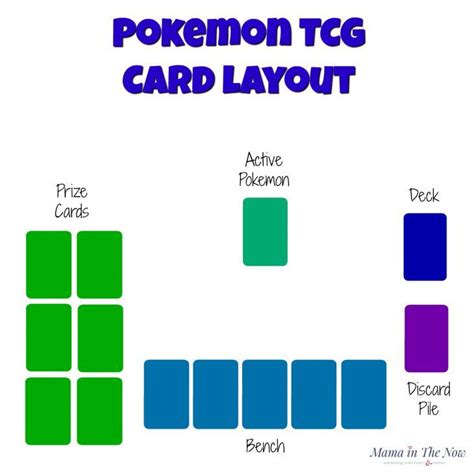 Imagine how impressed your kid will be when you know how to play pokemon cards?! Pokemon TCG card layout, learn how and why to play the Pokemon card game. Impress your kids when ...