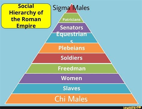 Oclal Of Signng Males Patricians Hierarchy Of The Roman Empire