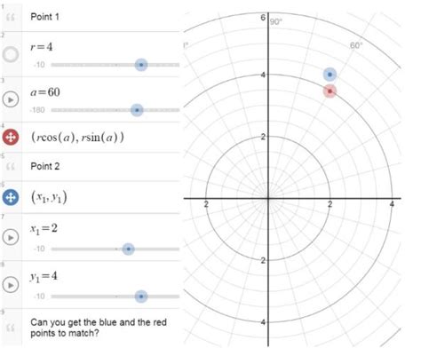 Polar Coordinates Resources Mathematics Learning And Technology