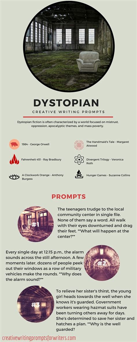Dystopian Writing Prompts Infographic Style Dystopian Writing Prompts Writing Prompts For