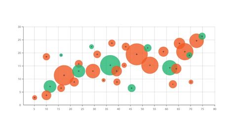 Animated Bubble Chart In Excel Part Of Youtube Riset Hot Sex Picture