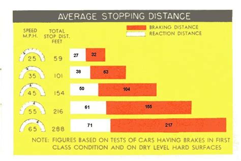 Stopping distance and force of impact ppt download. Applications of Parabolas