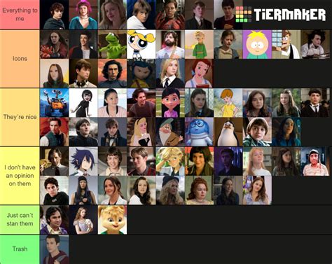 INFP Fictional Characters List Characters Tier List Community Rankings TierMaker
