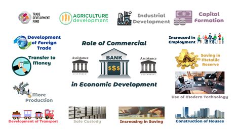 ⚡ Modern Functions Of Commercial Banks Functions Of Commercial Banks
