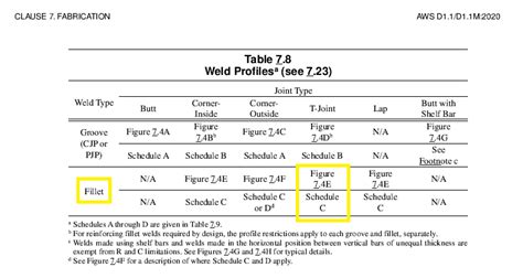 Fillet Weld Sizes As Per AWS D AWS D AQC Inspection