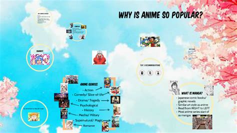 Why Is Anime So Popular By Kianna Henry
