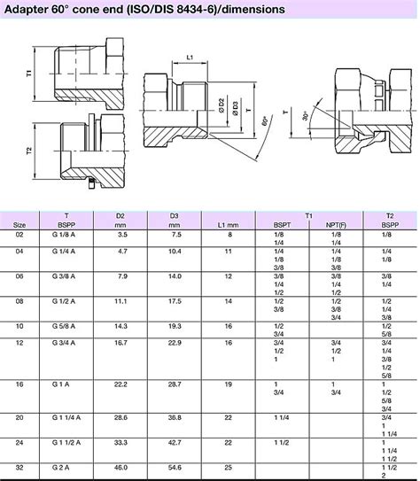 Bsp Hydraulic Fittings Dimensions Knowledge Yuyao Jiayuan Hydraulic