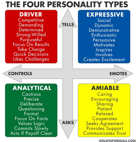 Personality Color Test Red Blue Green Yellow