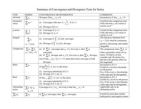 Series Convergence Divergence Flow Chart A Visual Reference Of Charts