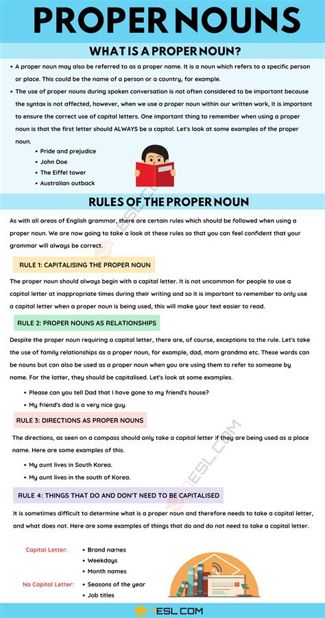 Proper Noun: Definition, Rules and Examples of Proper Nouns • 7ESL