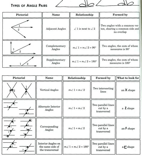 Parallel Lines And Transversals Worksheets