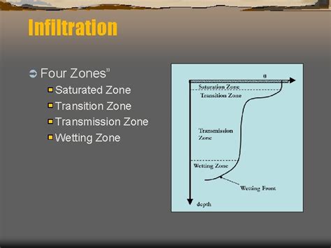 Infiltration Evapotranspiration And Soil Water Processes Lecture Goals