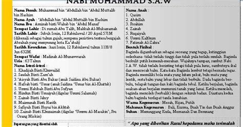 Biodata Nabi Muhammad Saw Malaysia Asia Tech And World