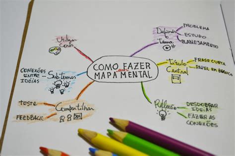 Mapas Mentais Mais Aprendizagem Images