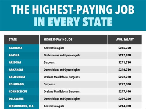 Wa State Salaries By Employee