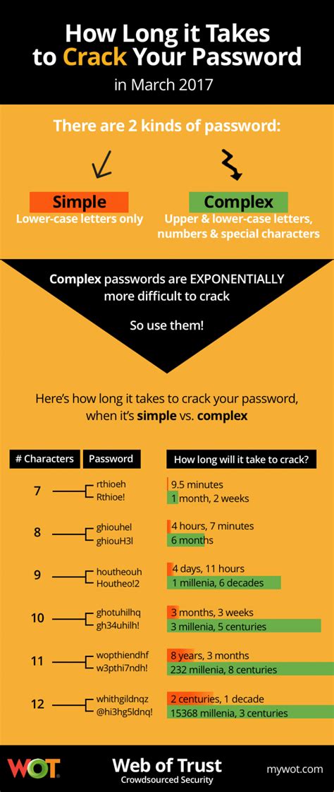 This Chart Will Show You How Long It Takes To Crack Your Password Web