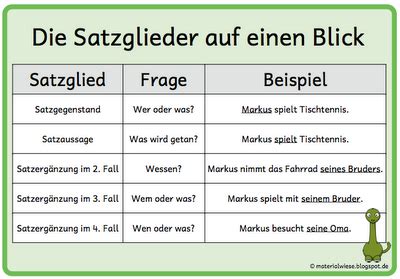 Plus de 12 ans actif sur 2ememain. Neue Lernwörterübung: Tabletwörter | Grundschule, Unterrichten, Deutsch unterricht