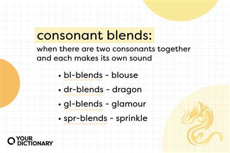 Examples Of Consonant Blends Word List Yourdictionary