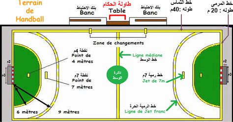 Jun 10, 2021 · تستأنف، اعتباراً من الجمعة، منافسات بطولات اتحاد كرة اليد المحلية، بعد توقف دام أكثر من شهرين، بسبب القرارات الحكومية الخاصة بالإجراءات المتعلقة بفيروس كورونا.<br><br>وستكون البداية في الأدوار النهائية لبطولة الشباب. موضوع حول كرة اليد