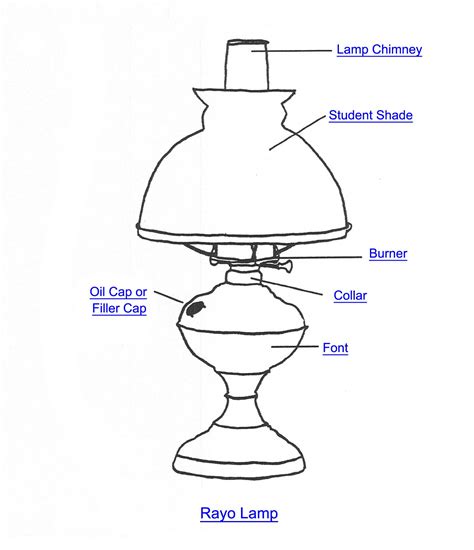 Lamp Parts Names