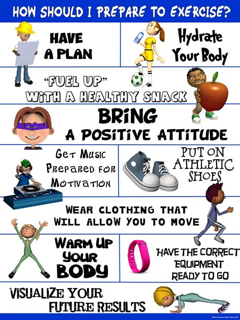 Pe Poster How Should I Prepare To Exercise Capnpetespowerpe
