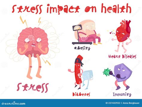 Stress Impact On Human Health Editable Vector Illustration Stock