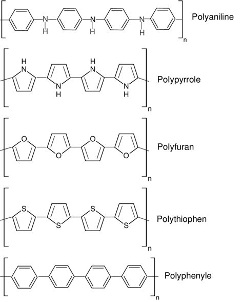 Some Examples Of Conducting Polymers Download Scientific Diagram