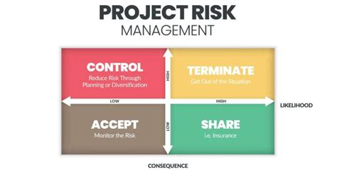 Key Principles Of Risk Management Programs Softedemy