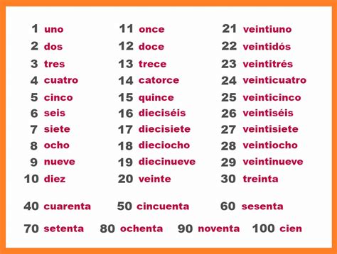 Los números en español - 0-100 | Spanish Quiz - Quizizz
