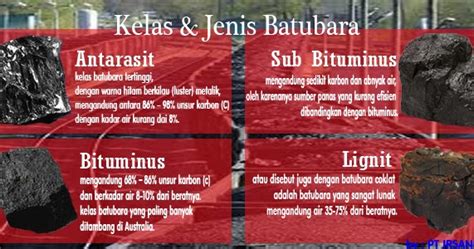 The basic information about pt.eta batubara. Jenis Batubara ~ PT IRSANDY