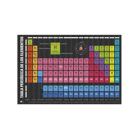 Poster Tabla Periodica De Los Elementos