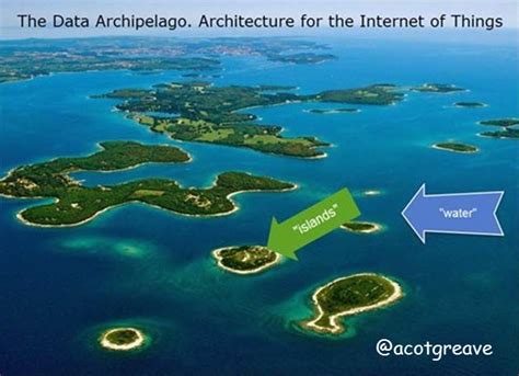 The Data Archipelago Architecture For The Internet Of Things