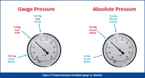 Gears Magazine Pressure Sensors