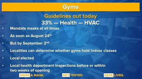 Gyms In New York Set To Reopen Heres What You Need To Know