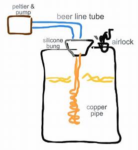 Temperature Control Idea For Cooling Fermentation With Copper Pipe