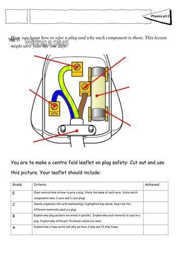 Pla is not recommended, as the pin can break easily. Wiring a Plug Levelled | Teaching Resources