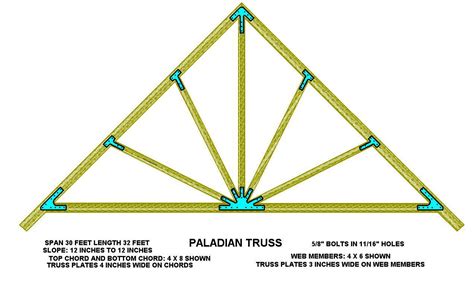 The space between each truss is known as a bay. Shed roof truss design do it yourself - Roof Design