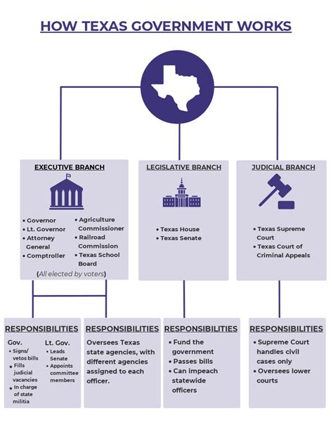 How Texas Government Works Texas Politics Spectrum News 1
