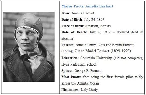 Amelia Earhart Facts For Kids