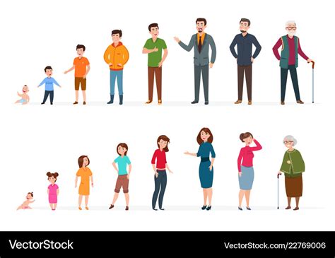 People Generations Different Ages Man Woman Vector Image Free Hot