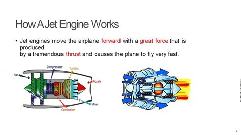 How Jet Engine Work Youtube