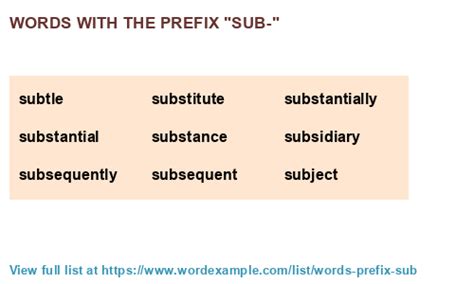 Sub Prefix Words Meaninghippo