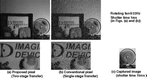 Is cmos better than ccd? Low-Noise Global Shutter Pixels for CMOS Image Sensors (IDL)